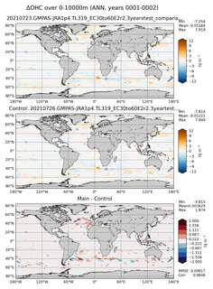 ANN Anomaly in Ocean Heat Content over 0-10000m