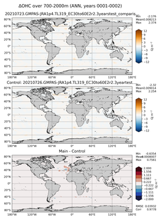 ANN Anomaly in Ocean Heat Content over 700-2000m