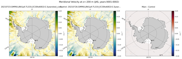 JAS Meridional Velocity