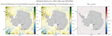JAS Meridional Velocity