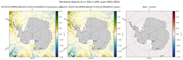 JFM Meridional Velocity