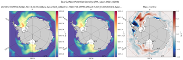 JFM Potential Density