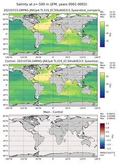 JFM Salinity