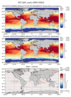 JAS Mean Sea Surface Temperature