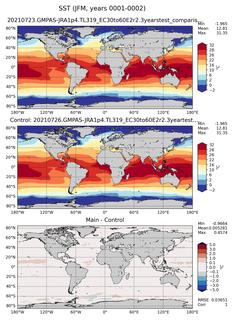JFM Mean Sea Surface Temperature