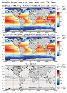 ANN Model potential temperature compared with Argo observations