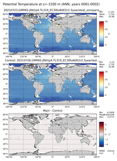 ANN Model potential temperature compared with Argo observations
