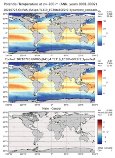 ANN Model potential temperature compared with Argo observations