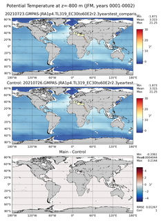 JFM Model potential temperature compared with Argo observations