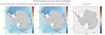 JFM Potential Temperature