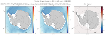 JAS Potential Temperature
