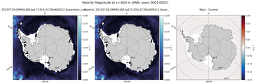 ANN Velocity Magnitude