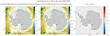 JAS Zonal Velocity