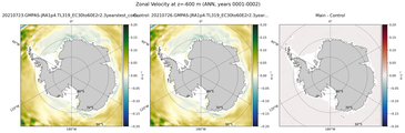 ANN Zonal Velocity
