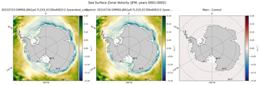 JFM Zonal Velocity