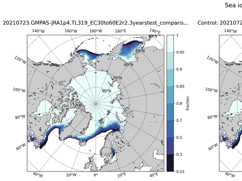 Sea Ice Analysis