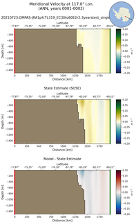 ANN Meridional Velocity at 117.0$\degree$ Lon. ANN