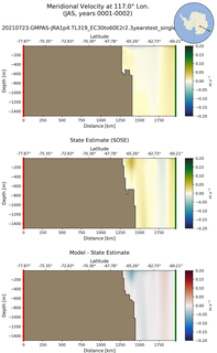 JAS Meridional Velocity at 117.0$\degree$ Lon. JAS