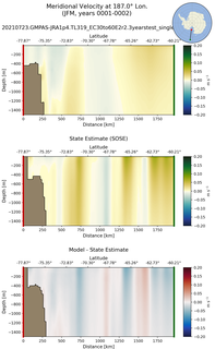 JFM Meridional Velocity at 187.0$\degree$ Lon. JFM
