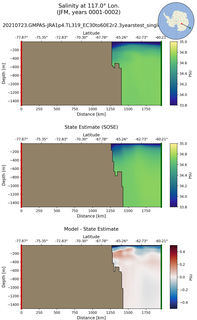 JFM Salinity at 117.0$\degree$ Lon. JFM
