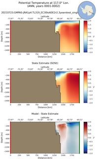 ANN Potential Temperature at 117.0$\degree$ Lon. ANN