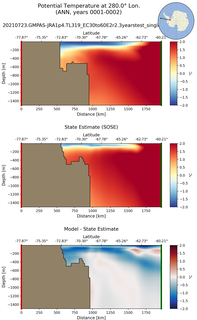 ANN Potential Temperature at 280.0$\degree$ Lon. ANN