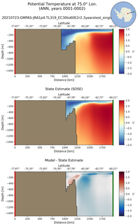 ANN Potential Temperature at 75.0$\degree$ Lon. ANN