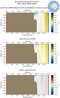 JAS Zonal Velocity at 117.0$\degree$ Lon. JAS