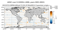 ANN Anomaly in Ocean Heat Content over 0-10000m