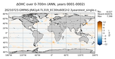 ANN Anomaly in Ocean Heat Content over 0-700m