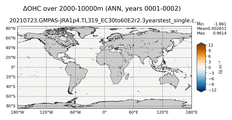 ANN Anomaly in Ocean Heat Content over 2000-10000m