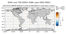 ANN Anomaly in Ocean Heat Content over 700-2000m
