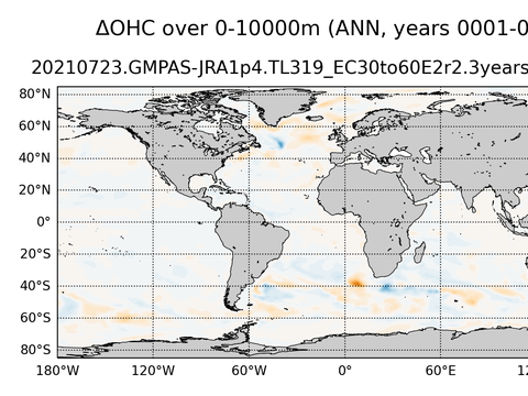 Global OHC Anomaly