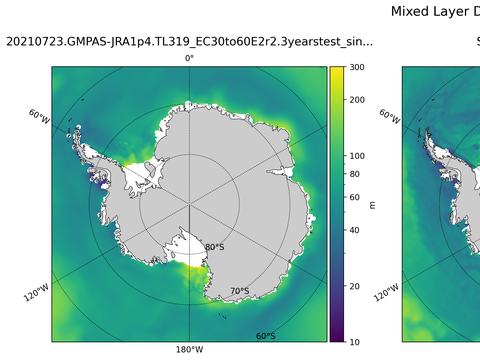 Antarctic Mixed Layer Depth
