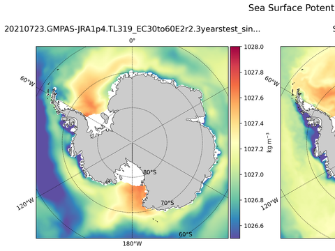 Antarctic Potential Density