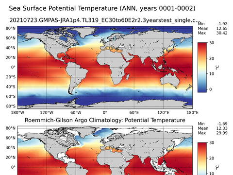 Global Argo Potential Temperature
