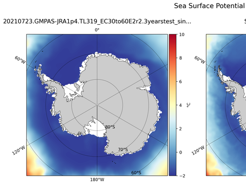 Antarctic Potential Temperature