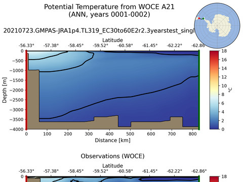 WOCE Transects