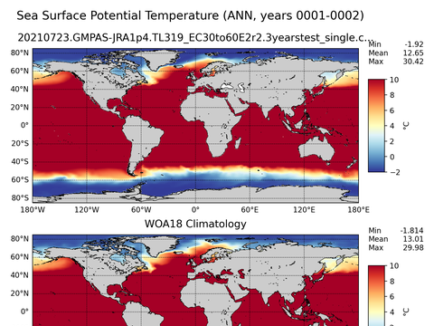 Global Potential Temperature