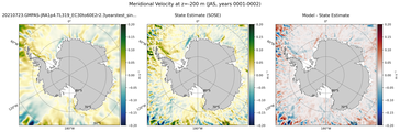 JAS Meridional Velocity