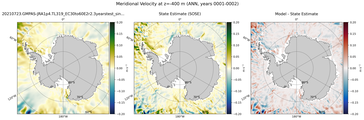 ANN Meridional Velocity