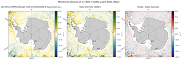 ANN Meridional Velocity