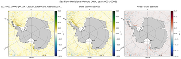 ANN Meridional Velocity