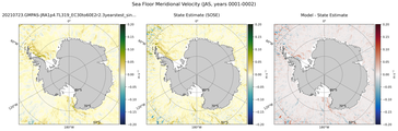 JAS Meridional Velocity