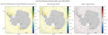 JFM Meridional Velocity