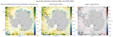 ANN Meridional Velocity