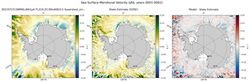 JAS Meridional Velocity