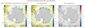 JFM Meridional Velocity