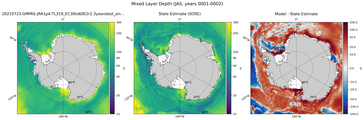 JAS Mixed Layer Depth