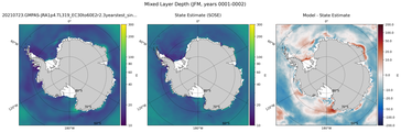 JFM Mixed Layer Depth
